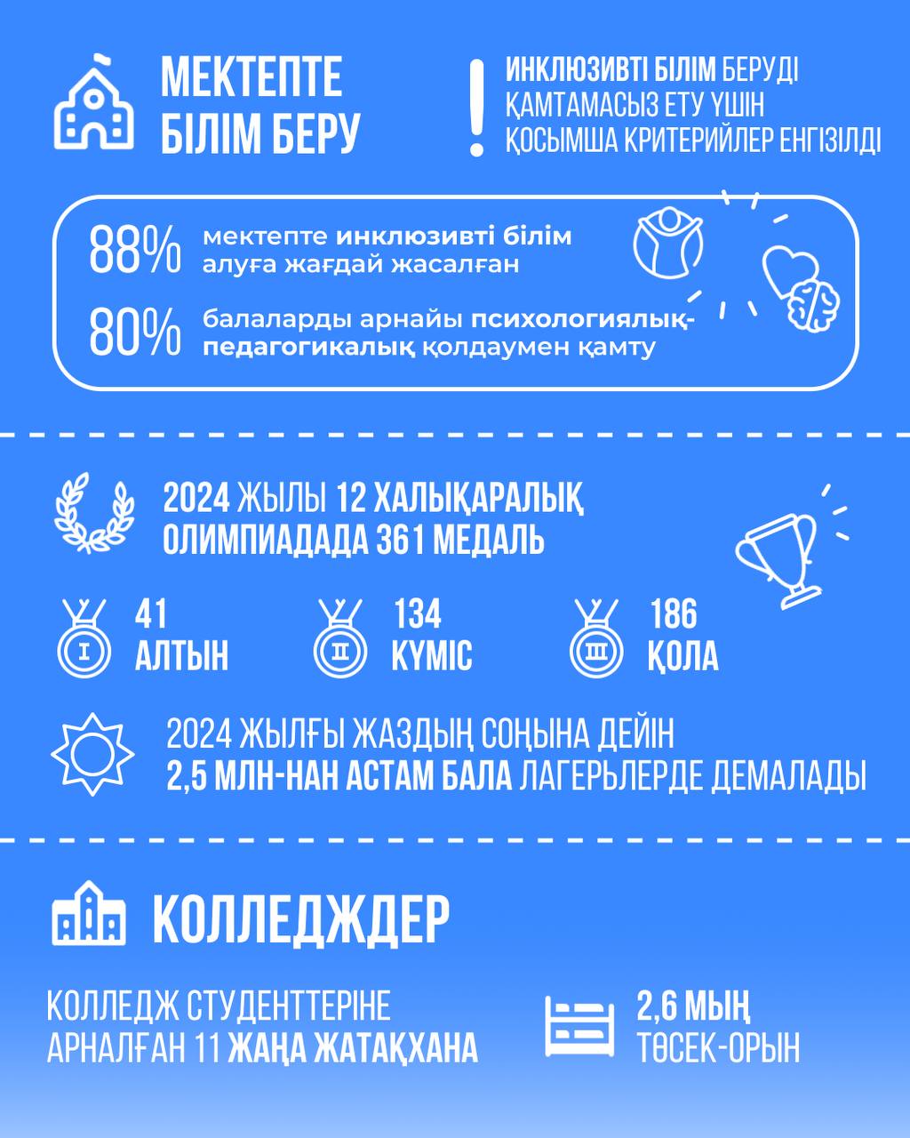 Білім беру сапасын арттыру: жетістіктер мен бастамалар  📎 2024 жылы Қазақстанның Оқу-ағарту министрлігі Білім сапасын бағалаудың ұлттық жүйесінің жаңа моделін бекітті.